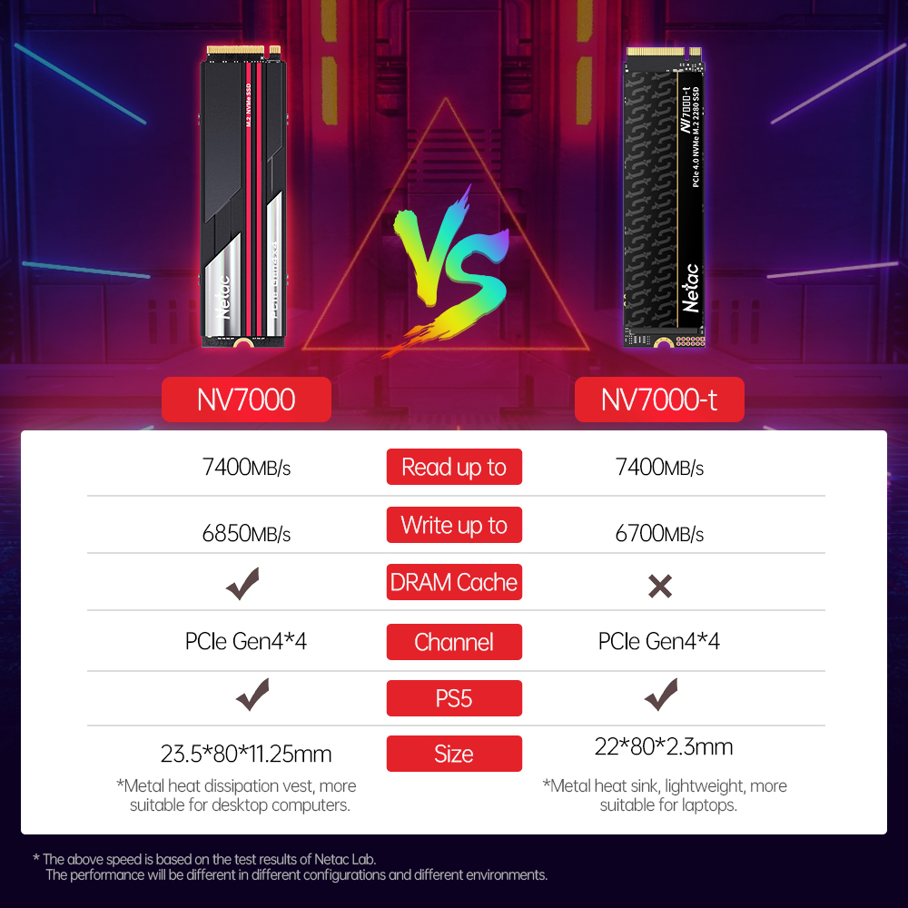 Внутренний твердотельный накоп – обзор и цена Samsung Ssd 980 Pro