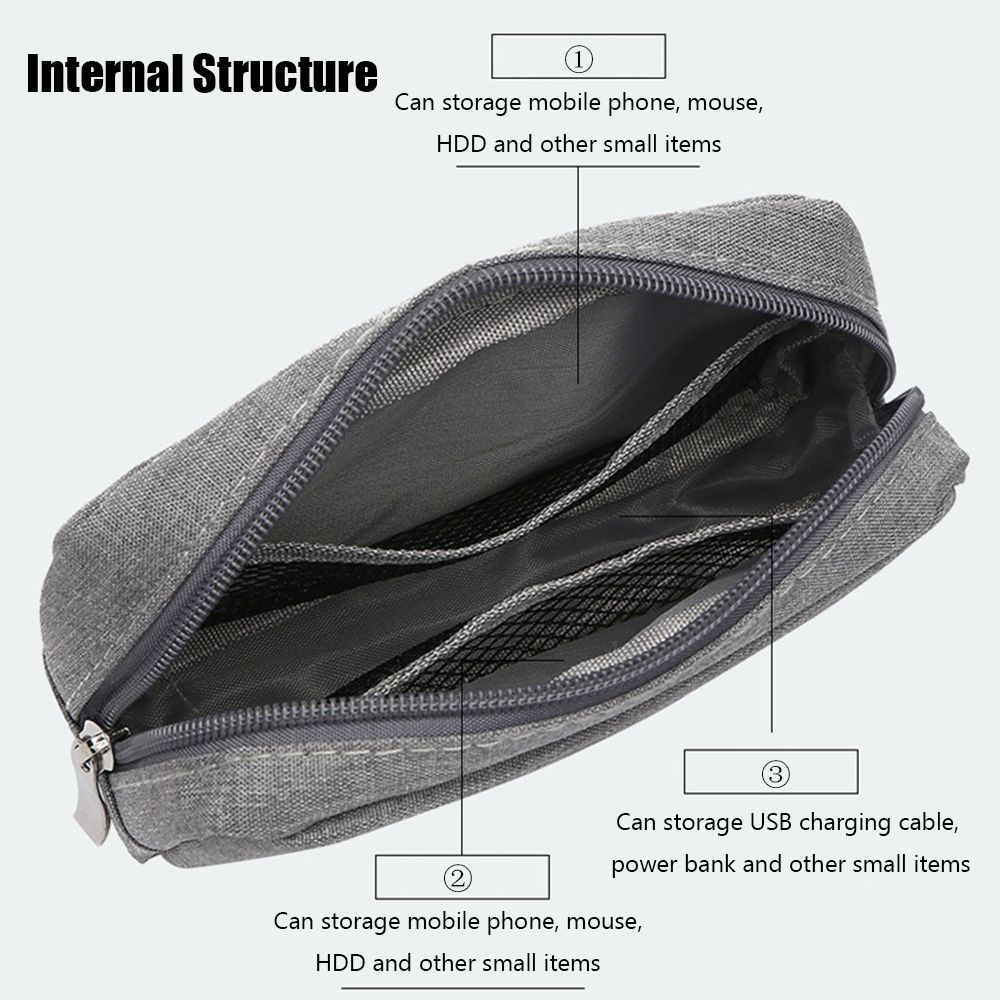 Портативный органайзер для USB – обзор и цена Cable Organizer Bag